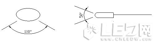 如何用最簡單的辦法辨別LED顯示屏的質(zhì)量優(yōu)劣